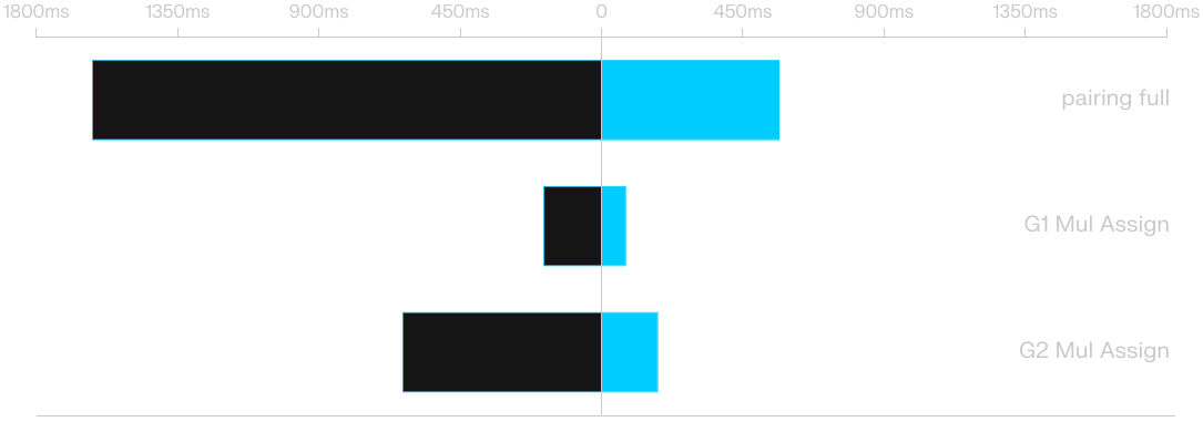 blst's horizontal bar chart